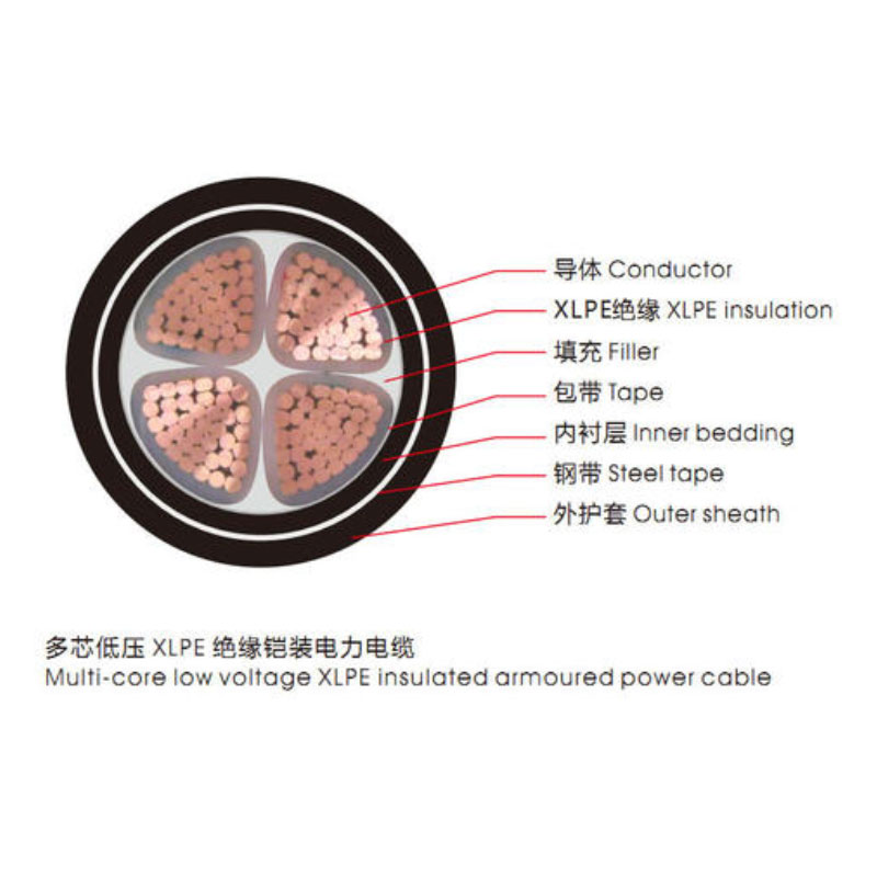 <a href='http://www.amoywine.cn/vvdianlan/' target='_blank'><u>VV電纜</u></a>單芯電纜示意圖