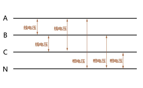 線(xiàn)電壓和相電壓