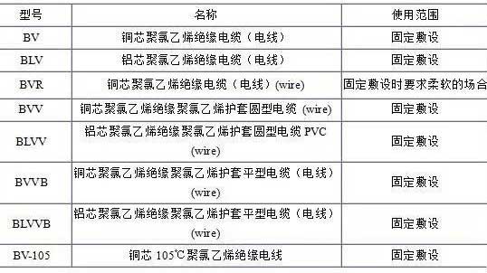 BV、BLV、BVR、BVVB、BVV電纜規(guī)格表
