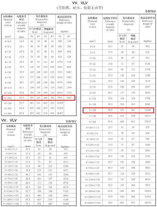 VV、VLV單芯、4芯、5芯、4+1芯185平方電纜載流量表