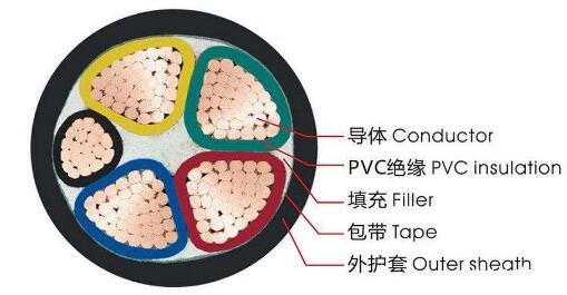 <a href='http://www.amoywine.cn/vvdianlan/' target='_blank'><u>vv電纜</u></a>結(jié)構(gòu)圖