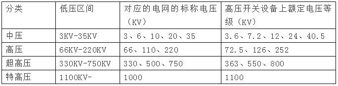 高壓電是多少伏，380v是高壓還是低壓？