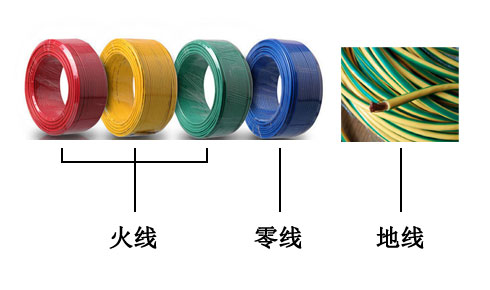 火線(紅。黃、綠)零線（藍）地線（黃綠相間）